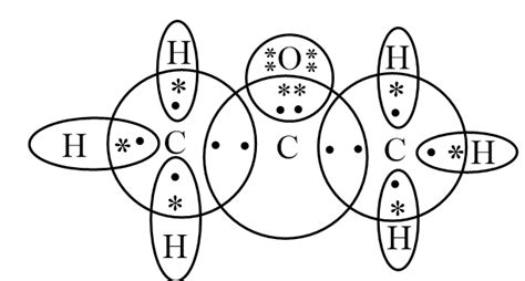 propanone electron dot structure